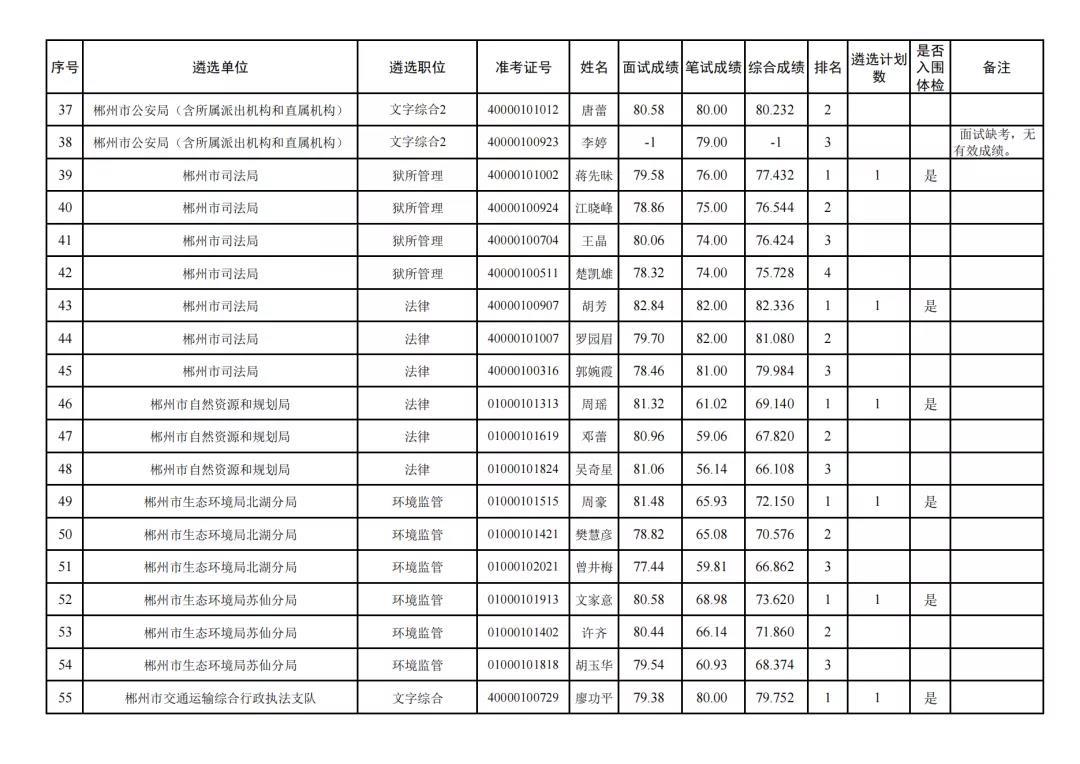 公务员省考招考公告2021，新机遇与挑战的启程