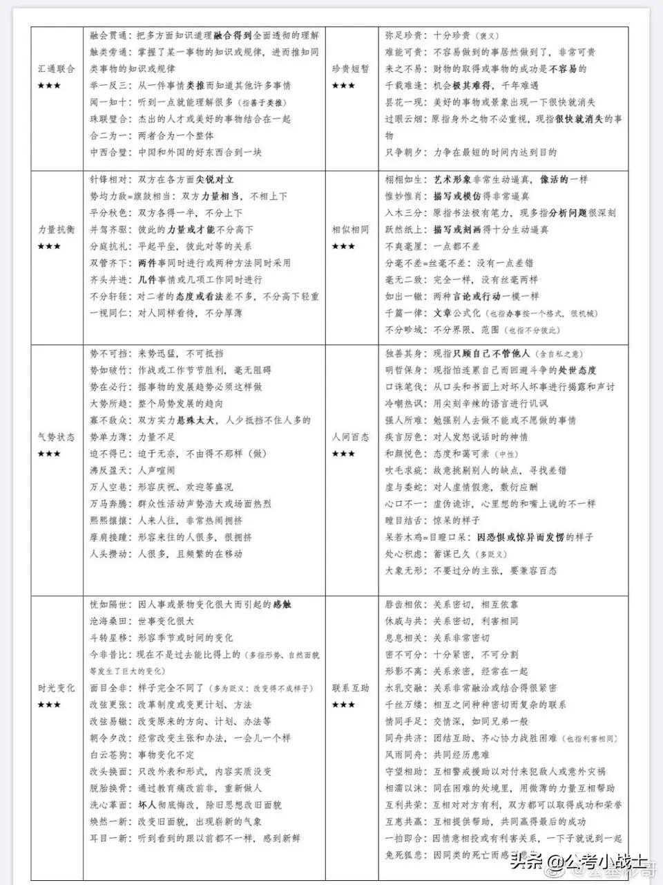 公务员常考词语成语大全汇总