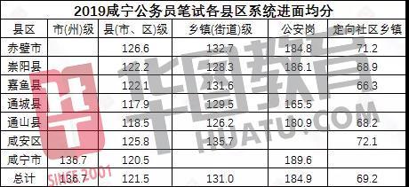 国家公务员面试分数线2020解读及探讨