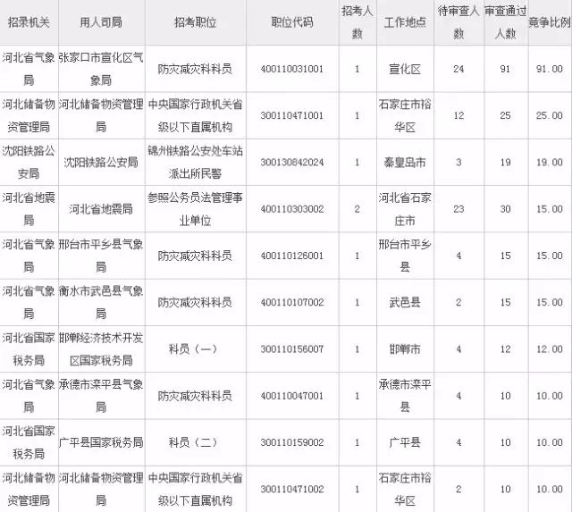 公务员体检标准价格及其重要性解析