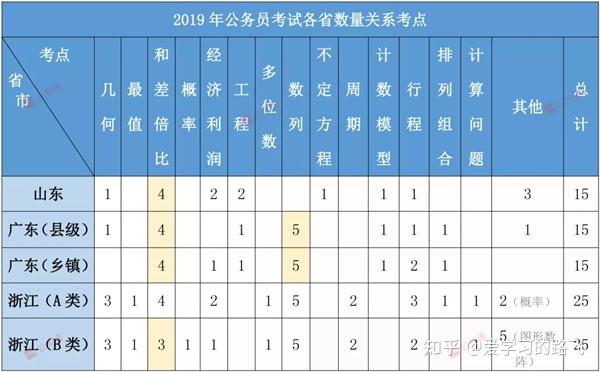 公务员地区考试难度排名，探究差异与影响因素