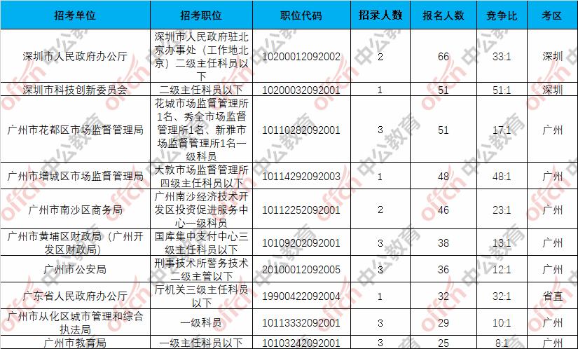 公务员考试岗位信息查询攻略，一步步了解岗位查询过程