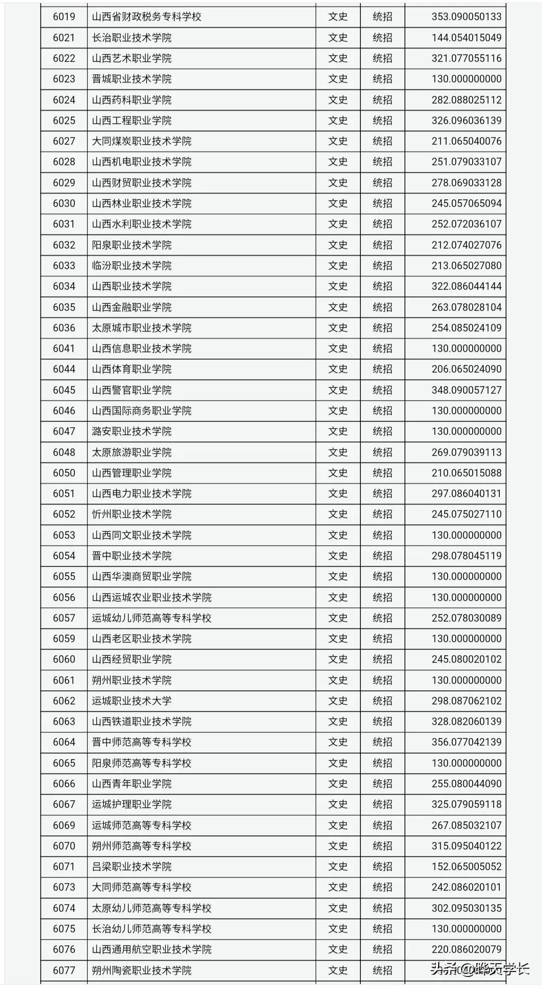 揭秘2022年山西高考录取分数线一览表，全方位解读与指导手册