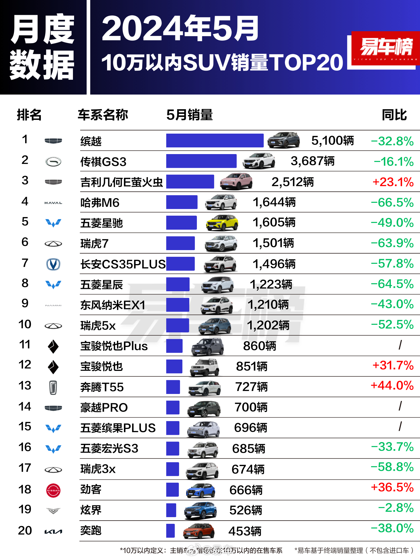 展望璀璨未来，我心中的2024年度十佳车型引领潮流之选