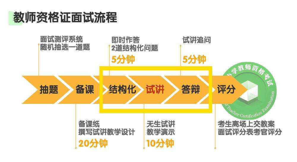 招聘中的补缺与递补机制解析，面试缺考是否会递补？