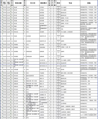 省考公务员岗位招录表全面解析