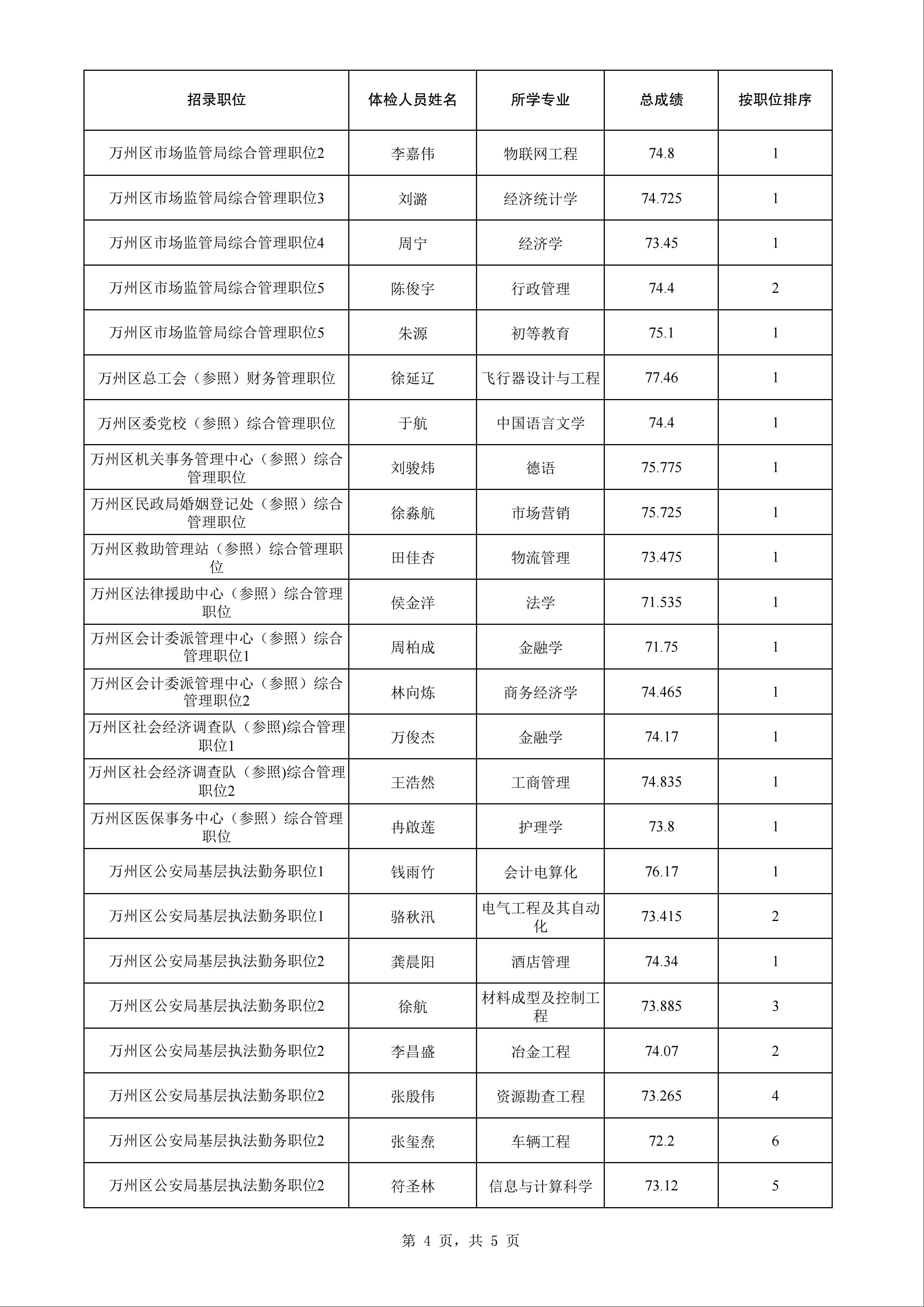 公务员体检项目概览，一览表与重要性解析