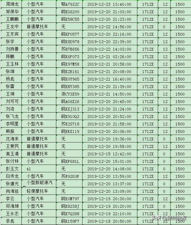 阜阳乡镇公务员待遇详解