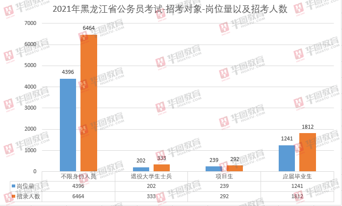 2021年公务员考试报名要求深度解析