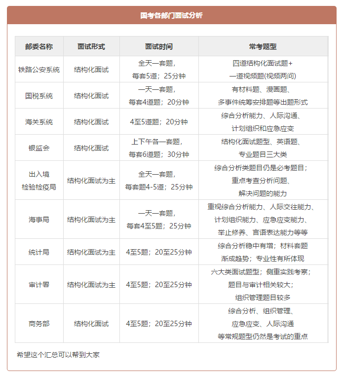 2024年国家公务员笔试成绩解析与预测报告