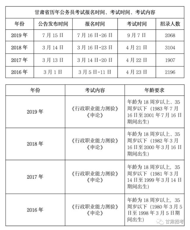 甘肃公务员考试时间2024年，全面解析与备考策略指南