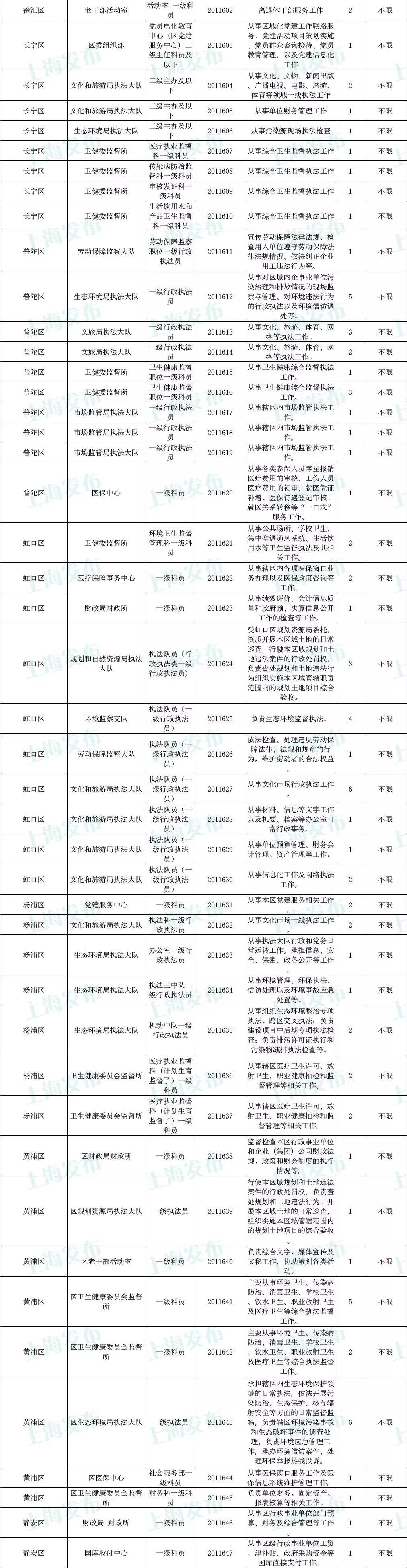 公务员报考指南，岗位表解读与选择策略