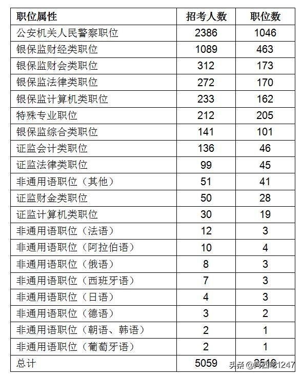 非当年应届生国考报名材料全面解析