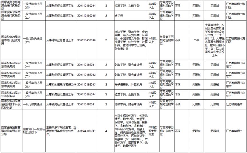 国考岗位表2024展望与策略深度解析