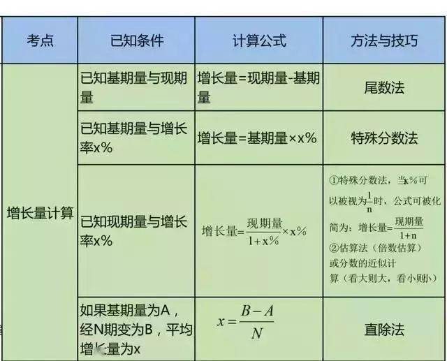 行测资料公式大全图片，助力备考学习之路