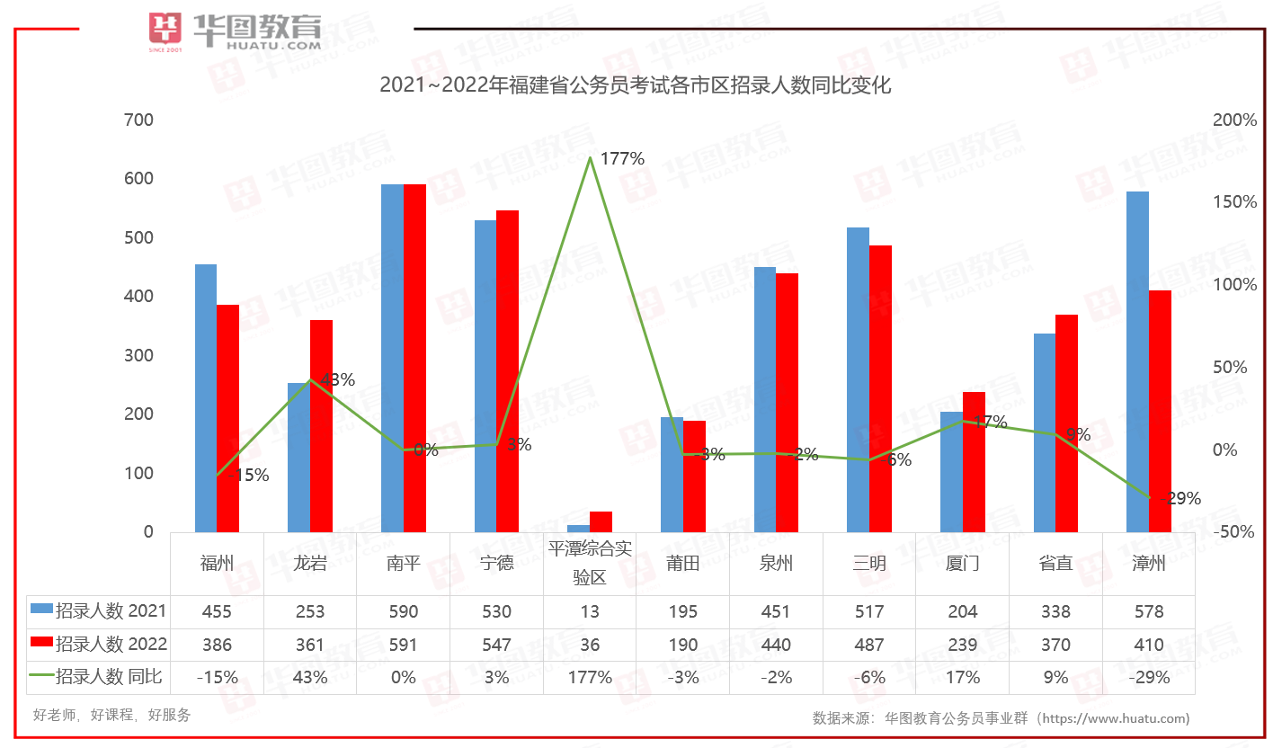 解析2021年公务员考试趋势，机遇与挑战并存