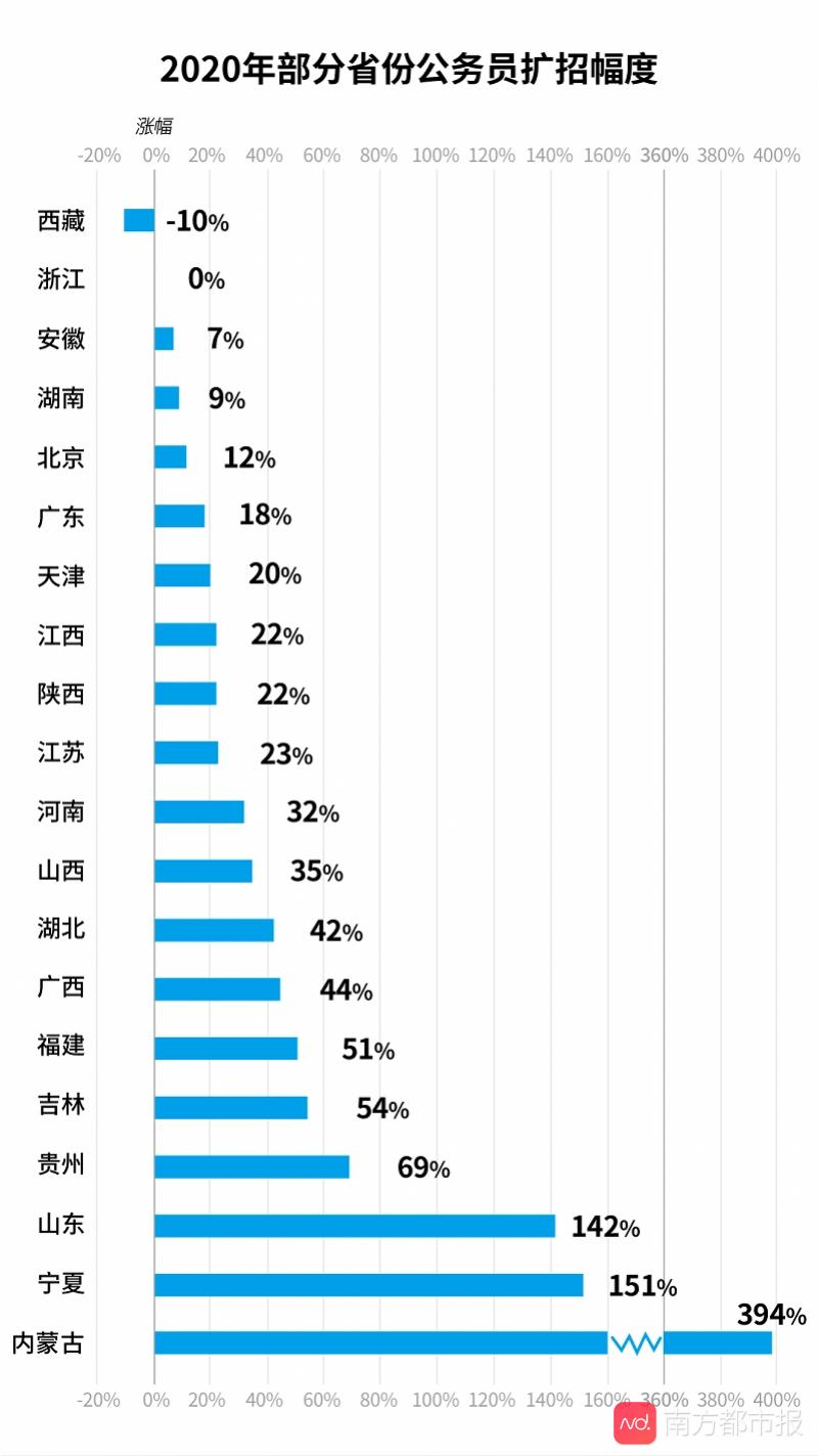 公务员考试难度与高考对比，深度剖析与对比分析