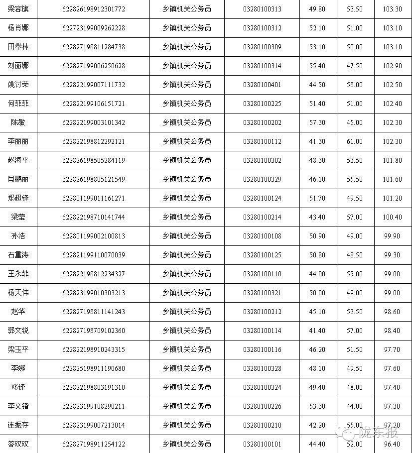 省公务员考试成绩发布时间探讨，何时揭晓胜者名单？