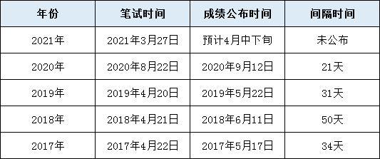 公务员考试成绩公布时间深度解读与分析