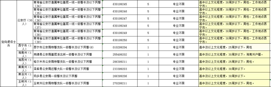 大专可考公务员，路径、机会与挑战分析