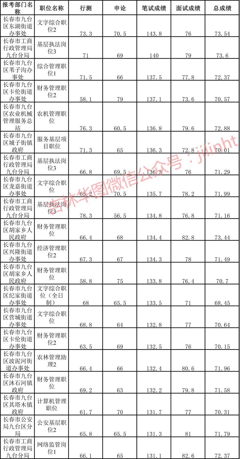 公务员笔试分数线与选拔人才的量化标准解析