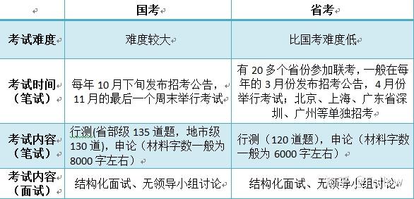 全面解读公务员考试内容及其涵盖范围