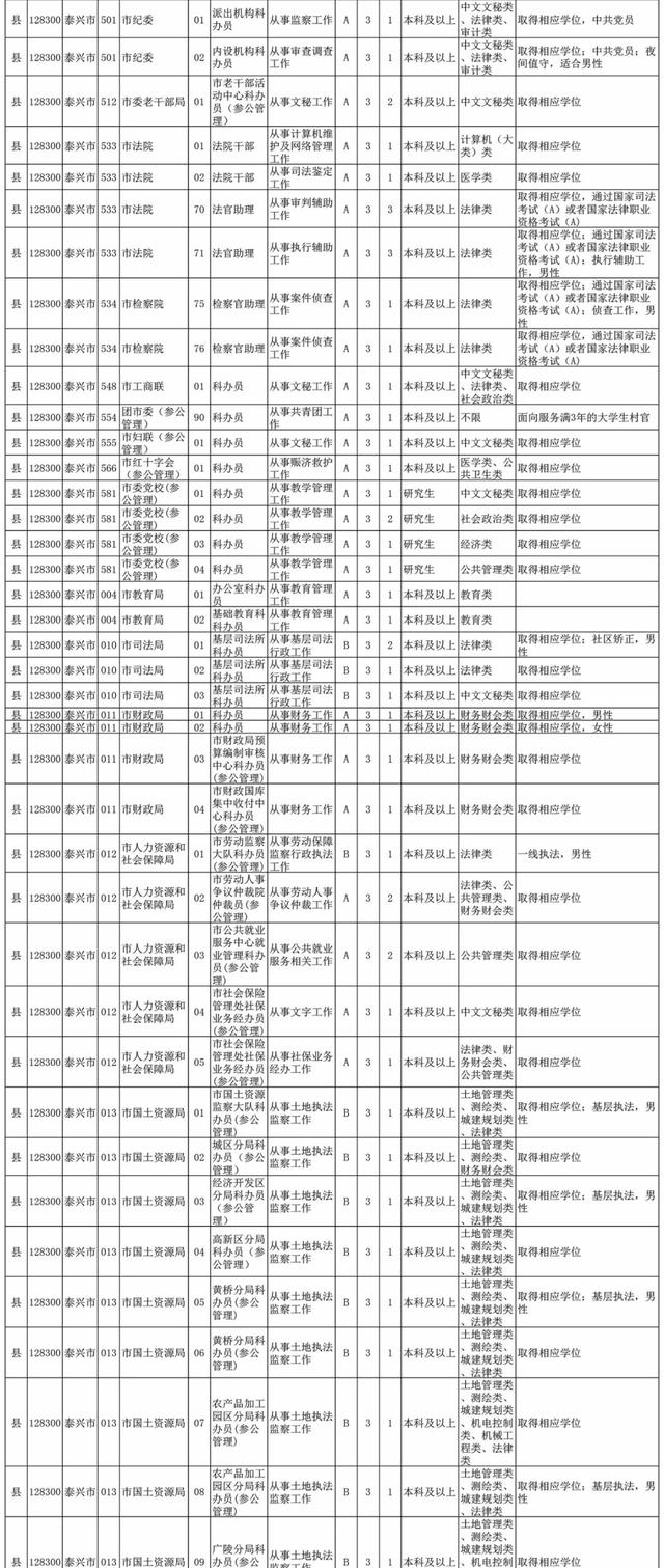 公务员岗位招录表查看指南