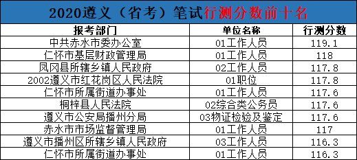 公务员行测考试合格分数要求解析