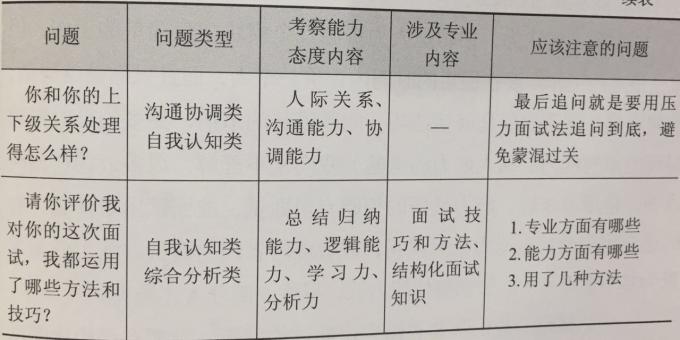 结构化面试六大题型万能套话指南解析