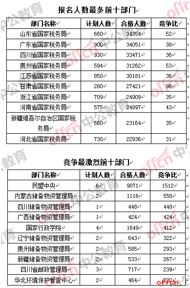 全面解读，2023国家公务员考试职位表下载与分析指南