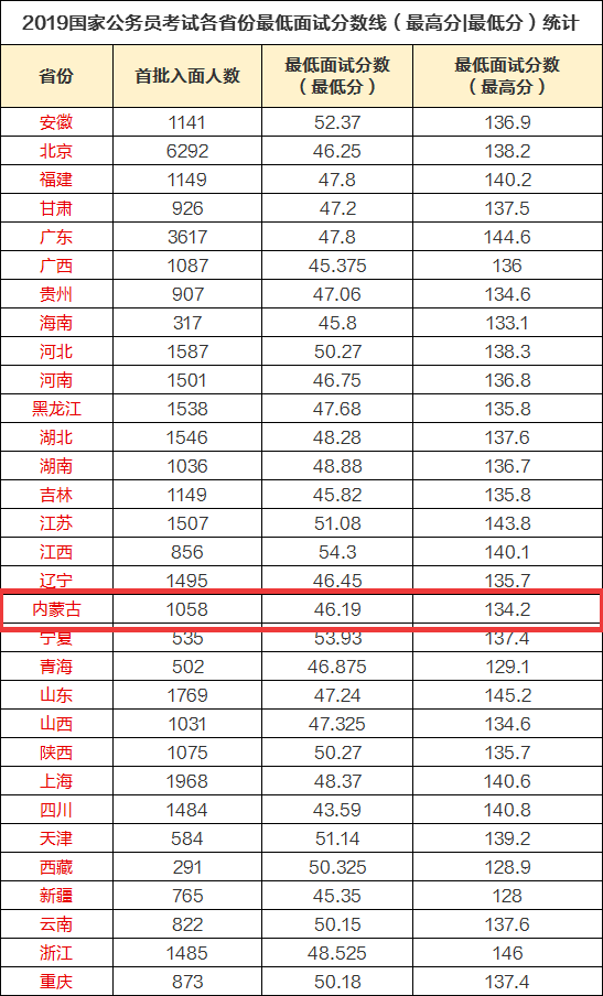 国考分数线公布时间及其影响分析