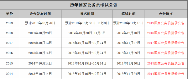 公务员考试成绩发布时间解析