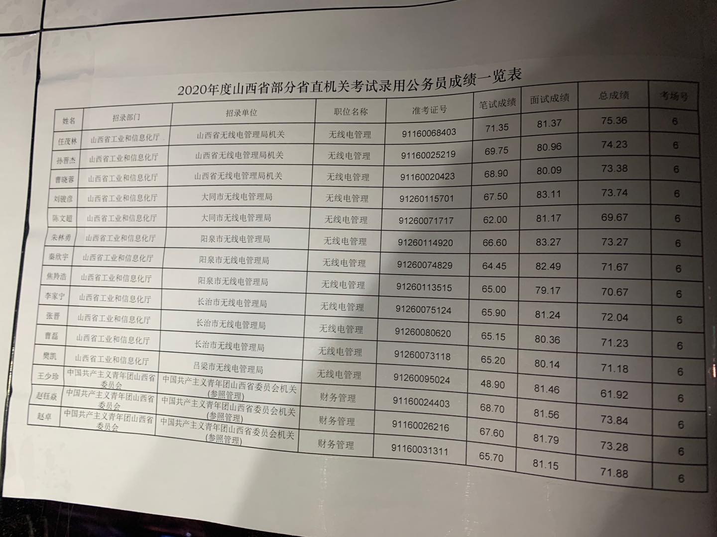 公务员成绩公告，公开透明与公平公正的体现之窗