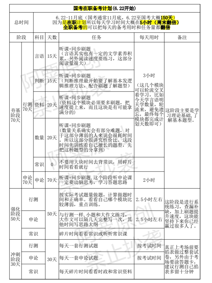 在职备考公务员，每日学习计划表详解