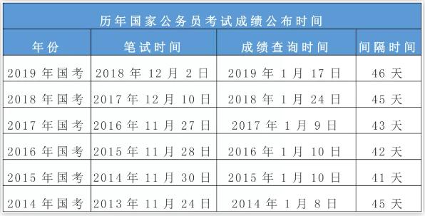 XXXX年国考进面名单公示深度解读