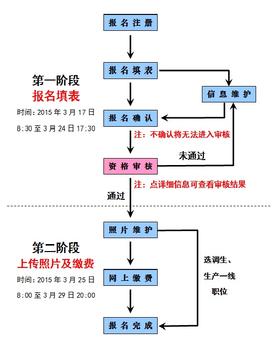 公务员报名流程详解指南