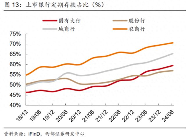 中小银行存款利率超7%，机遇与挑战并存