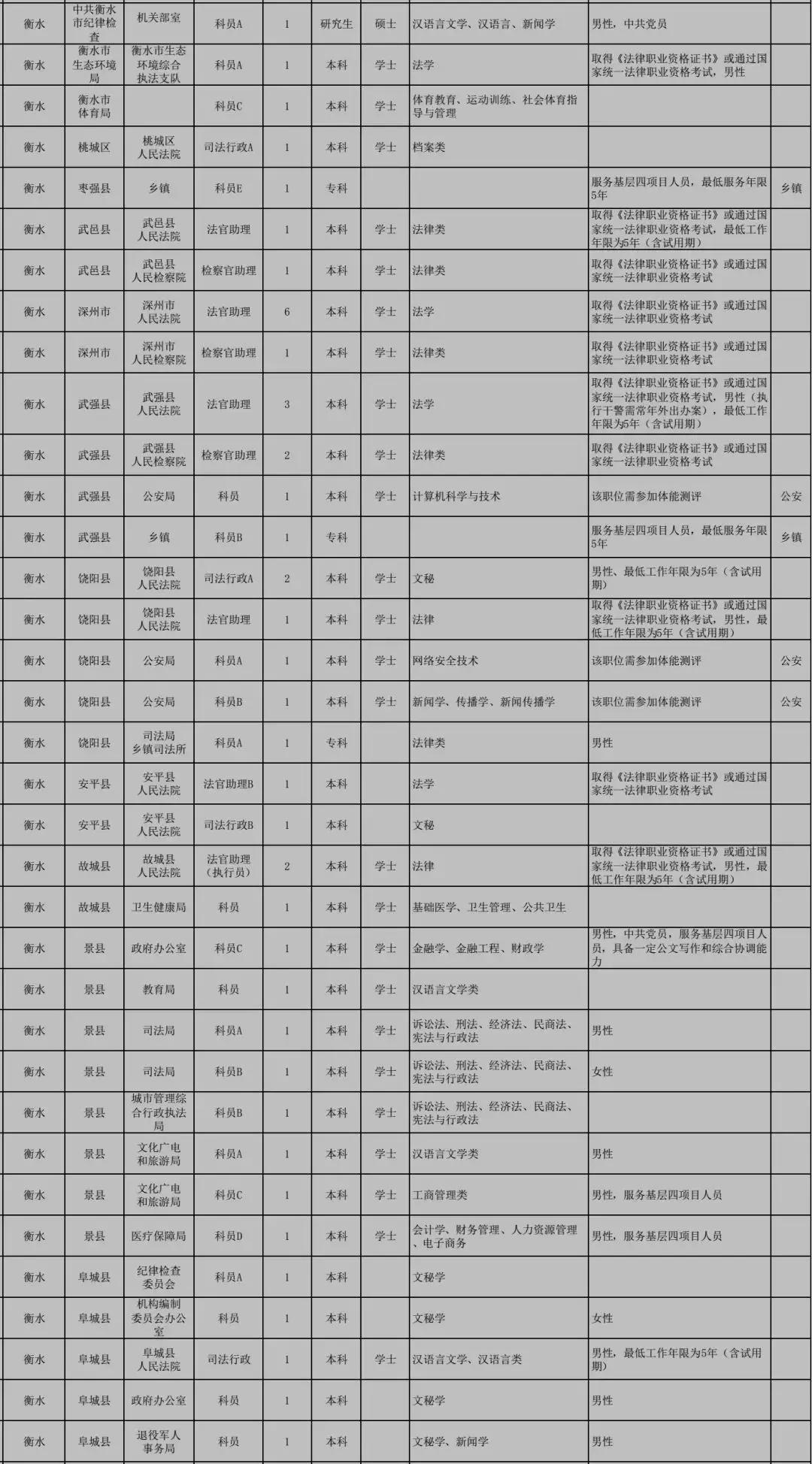 公务员考试中的调剂解读与探讨