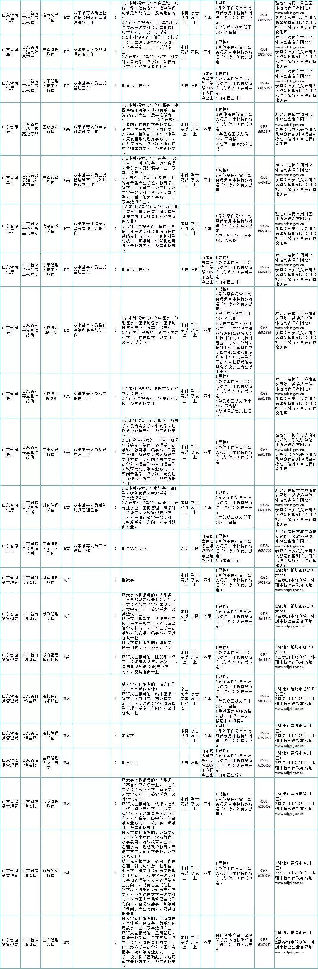 公务员调剂职位对照表详解，解读与应用指南