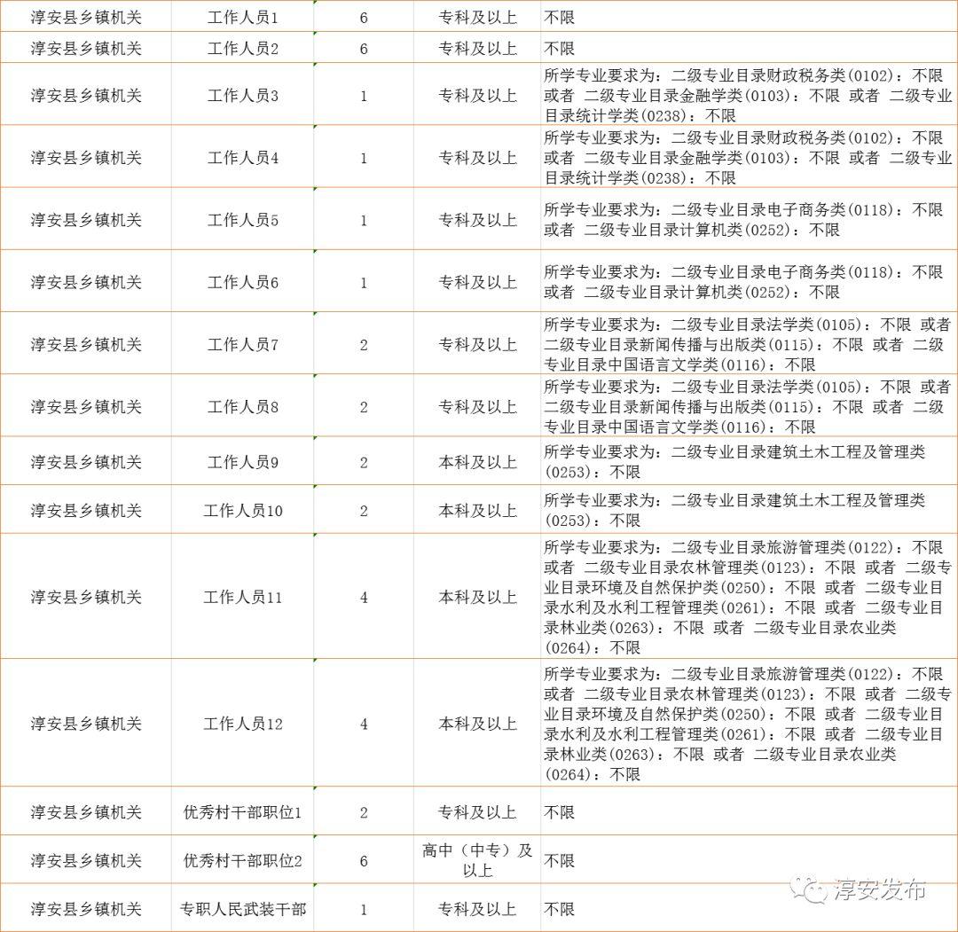 国家公务员招考岗位职位表深度解析