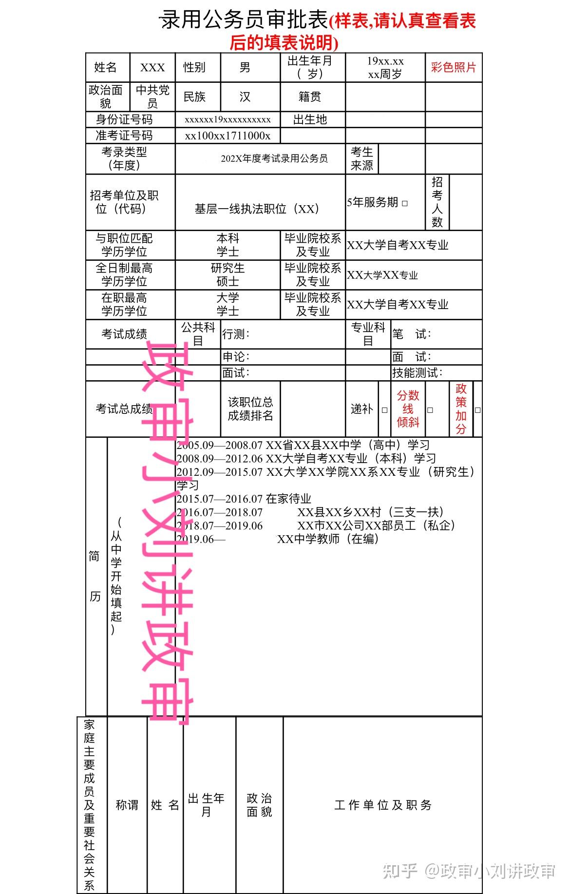 公务员考试资格审查主体与流程深度解析