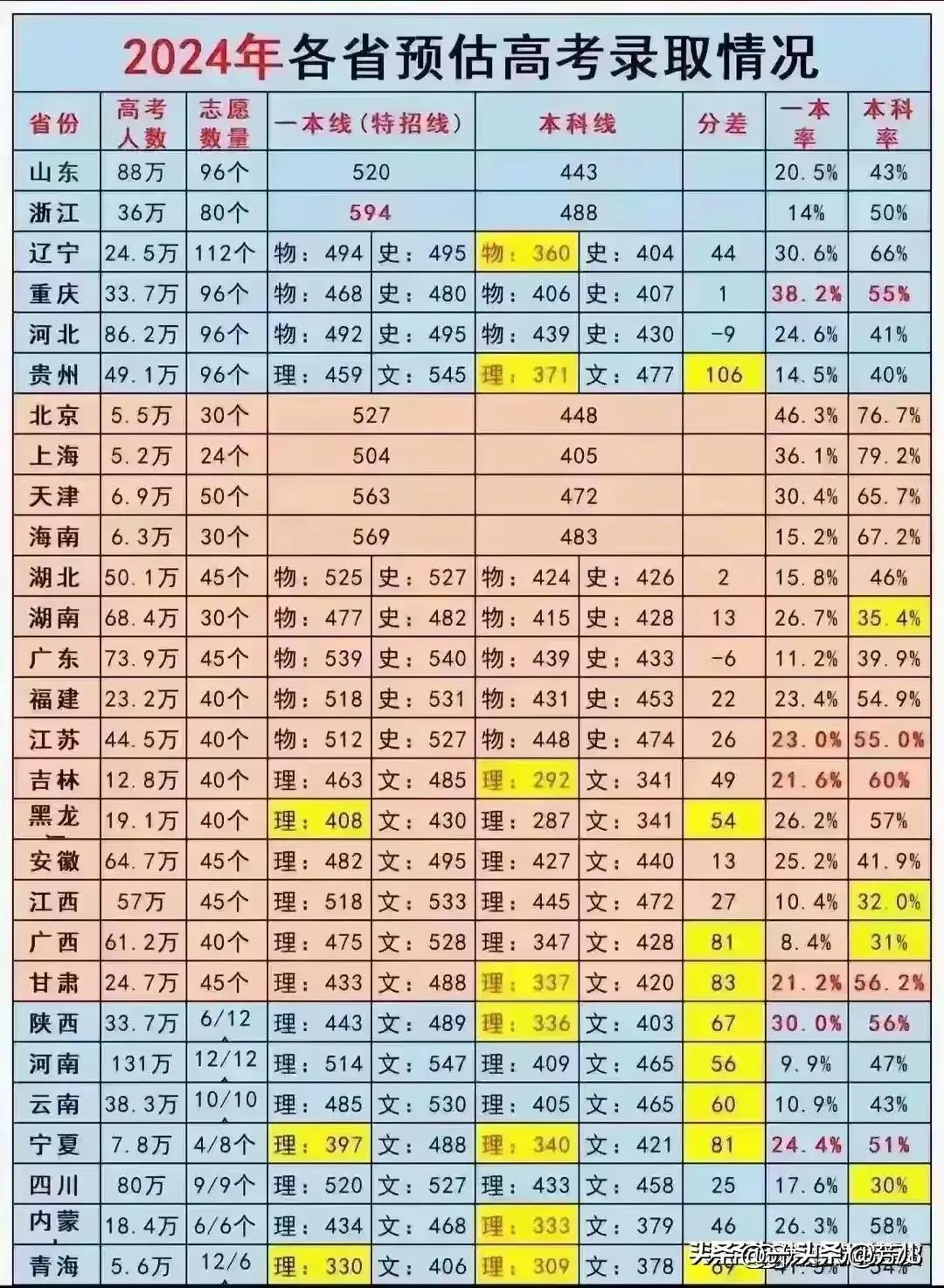 国考各岗位进面分数线解析与应对策略，备战国考必备指南