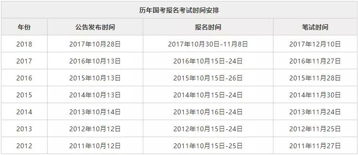 国家公务员缴费时间解读及探讨