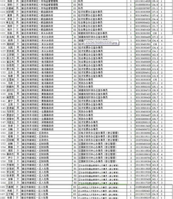 大连市最新公务员录用名单揭晓