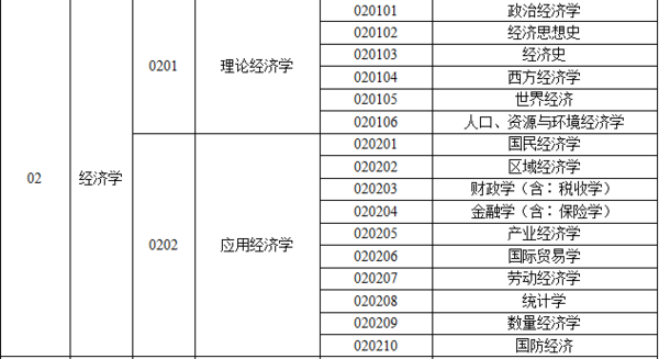 0854考公务员所属类别探讨