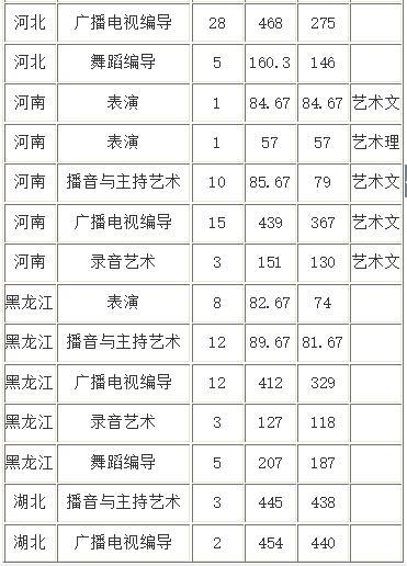 山西对口美术类本科线，艺术教育的探索与实践