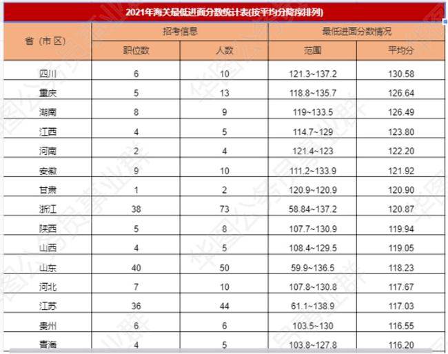 2024年国考进面分数线及名单深度解析