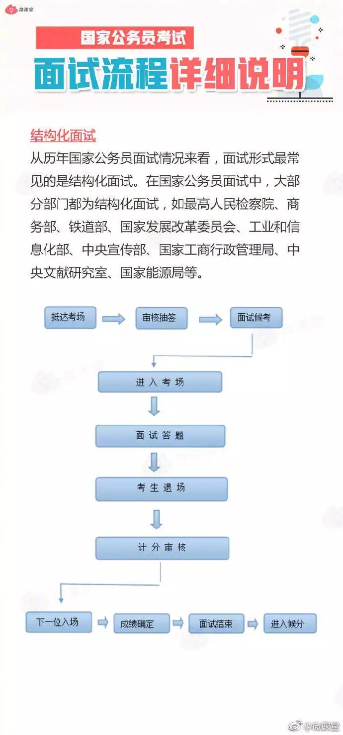 公务员面试流程详解与礼仪指南