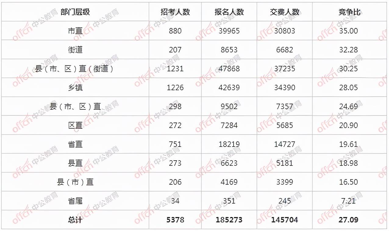 辽宁省考职位表全面深度解析