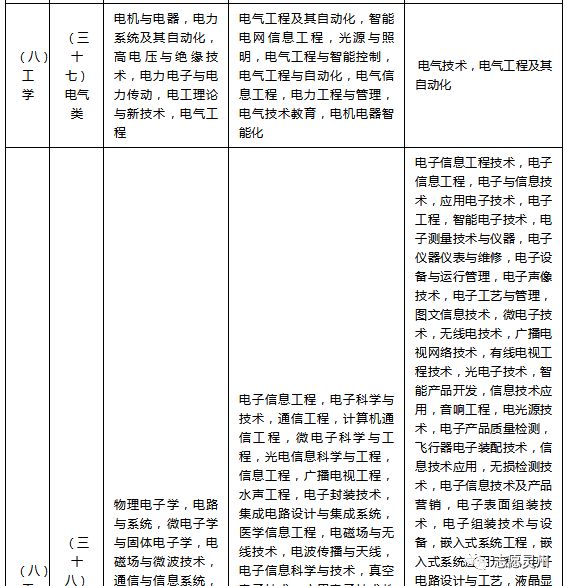 公务员岗位专业对照目录表的重要性及其实际应用